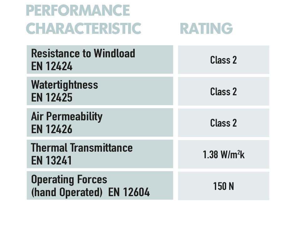 Carteck Supersize Garage Door Performance Characteristics