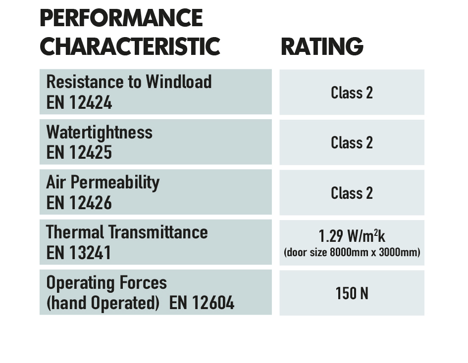 CarTeck XL & SuperSize Garage Door Performance Table
