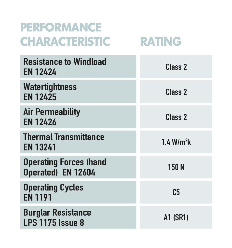 Teckentrup 62 Garage Door Performance Characteristics
