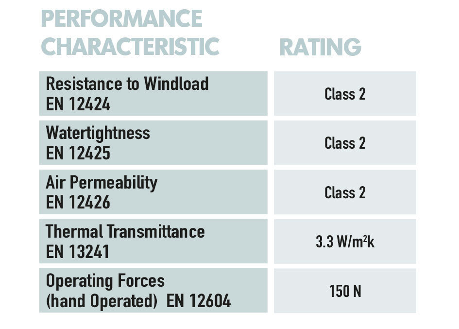 Teckentrup Carteck GSA Garage Door Performance Characteristics