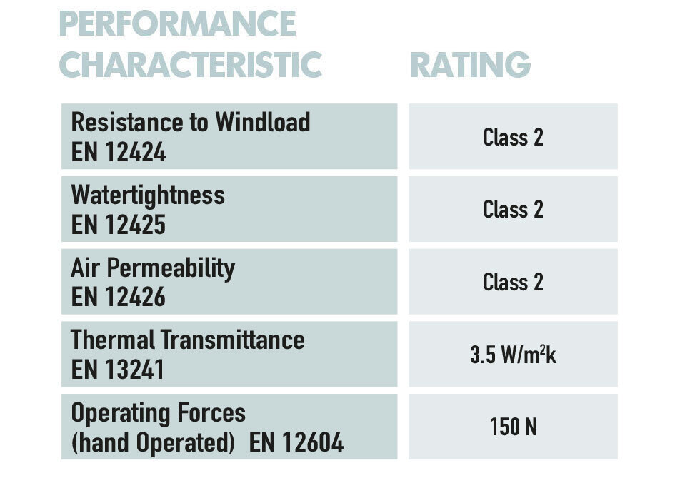 Teckentrup Carteck SLX Garage Door Performance Characteristics